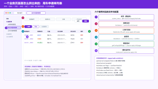 7天学会SpringBoot+Vue3企业级项目RuoyiOffice(四):前端篇——从菜单路由到表单列表,完成业务页面封面图