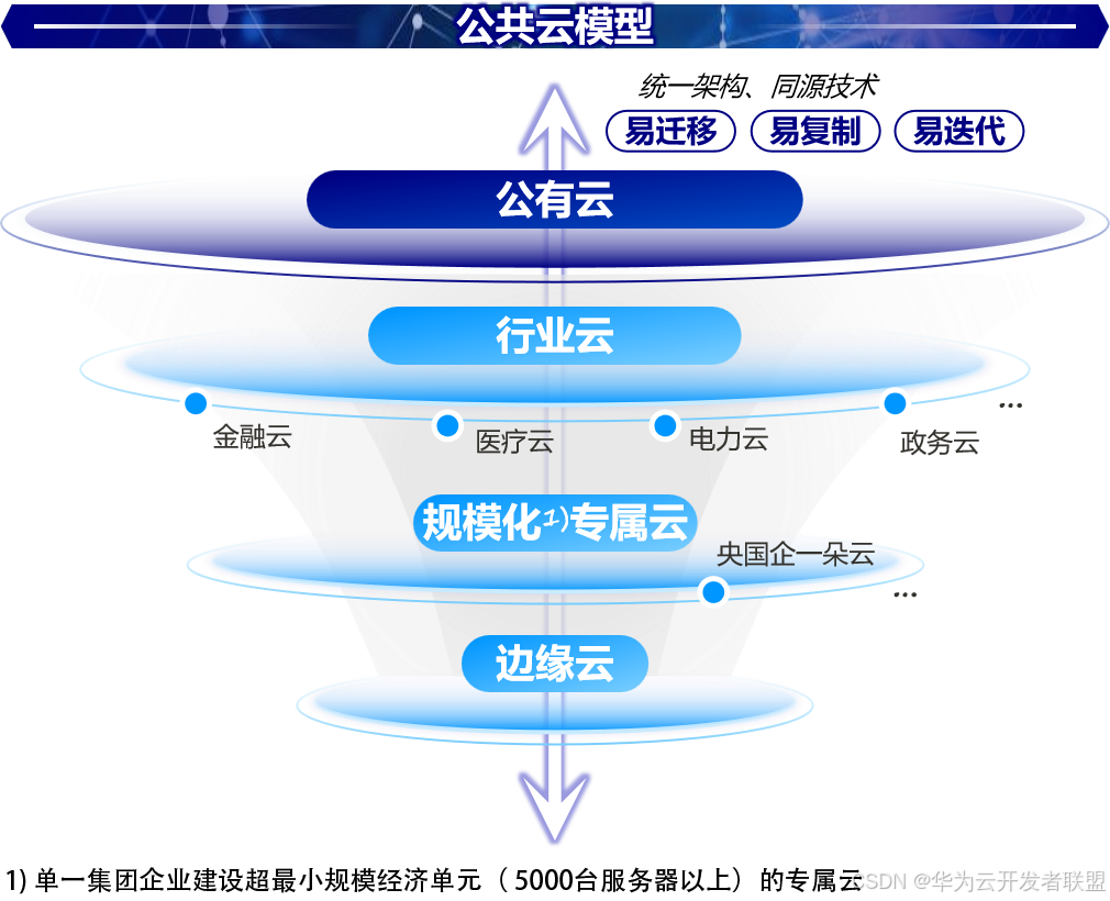 《公共云三十问》正式收官，奔赴企业AI百场景新征程