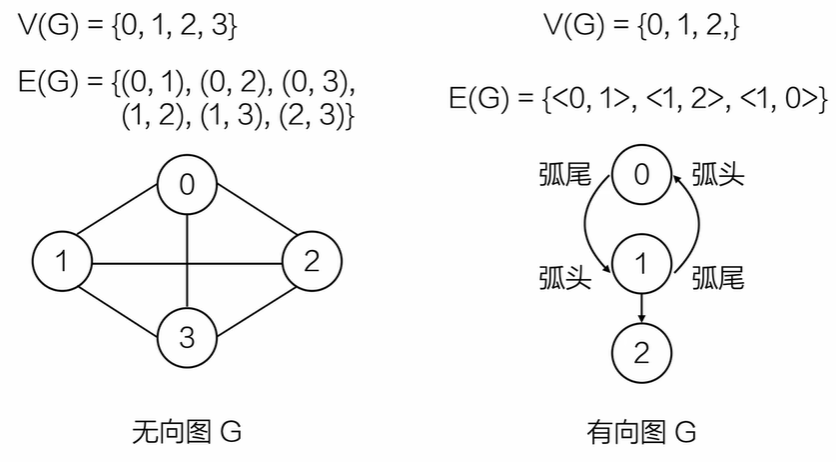 数据结构学习笔记4（图）-CSDN博客