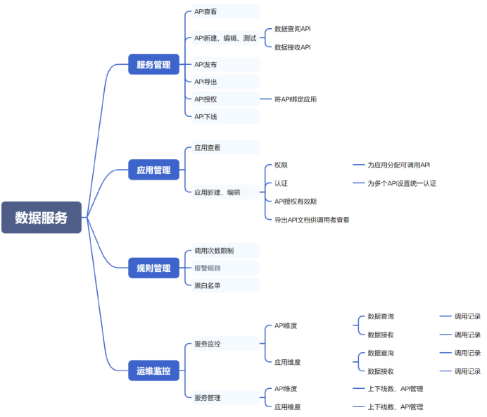什么是元数据?企业该如何进行元数据管理?_元数据管理工作-CSDN博客