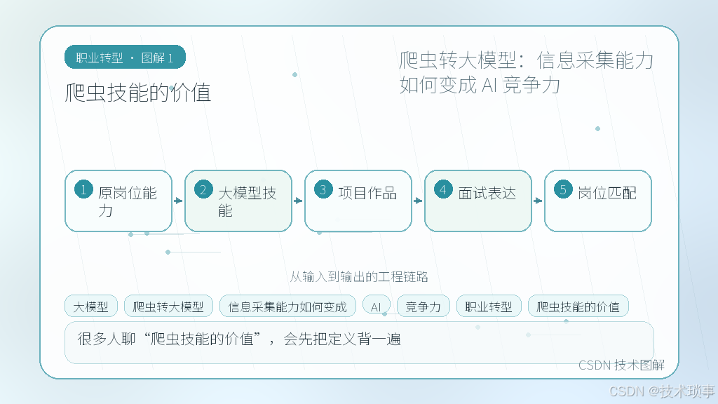 文章插图 1