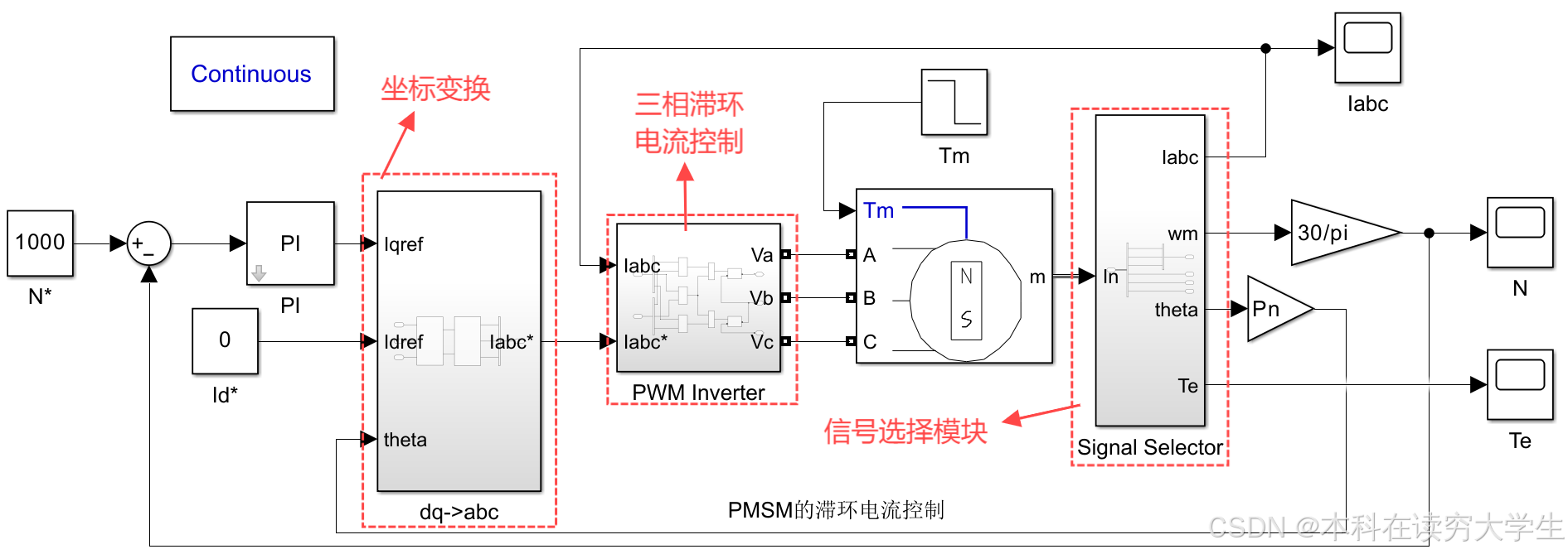 PMSM的滞环电流控制-CSDN博客