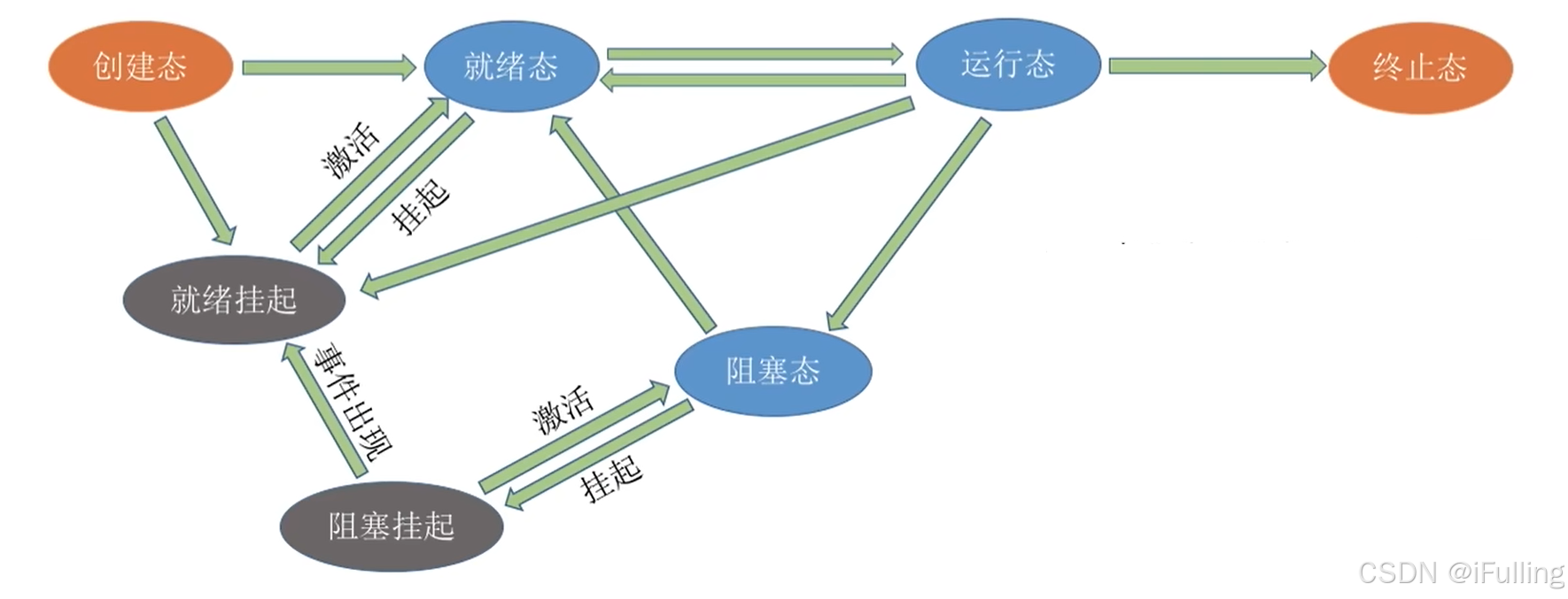 《这里需要补一张图》