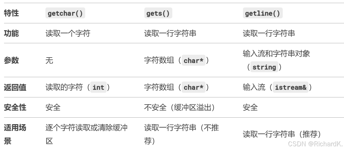 getchar() 、gets()、getline()区别与用法【对换行符和空格的处理】_getline和getchar-CSDN博客