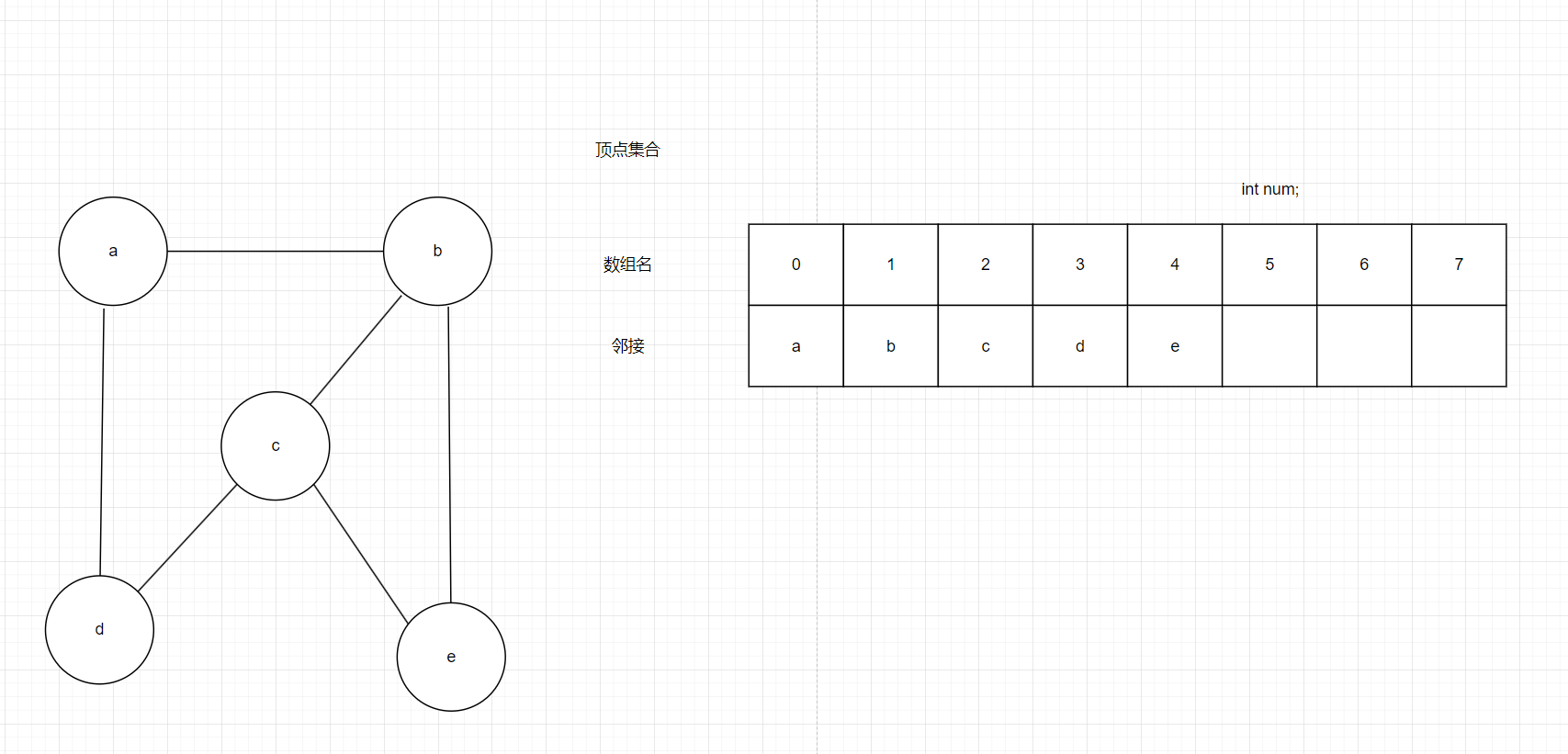 图8