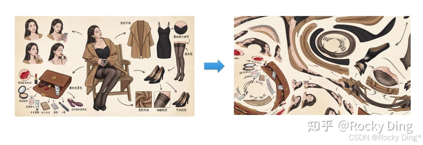 shuffle预处理效果