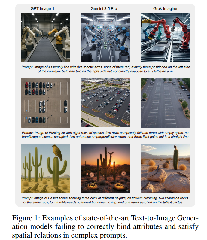 Examples of state-of-the-art Text-to-Image Generation models