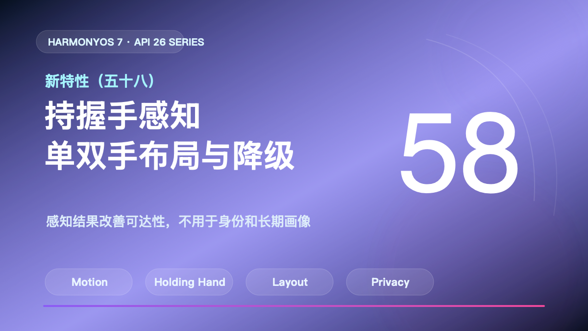HarmonyOS 7 新特性(五十八)封面