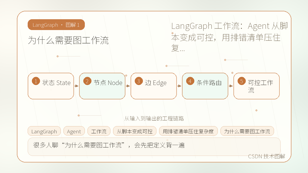 文章插图 1