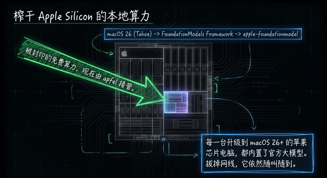 arch_layout_p2_i1.png