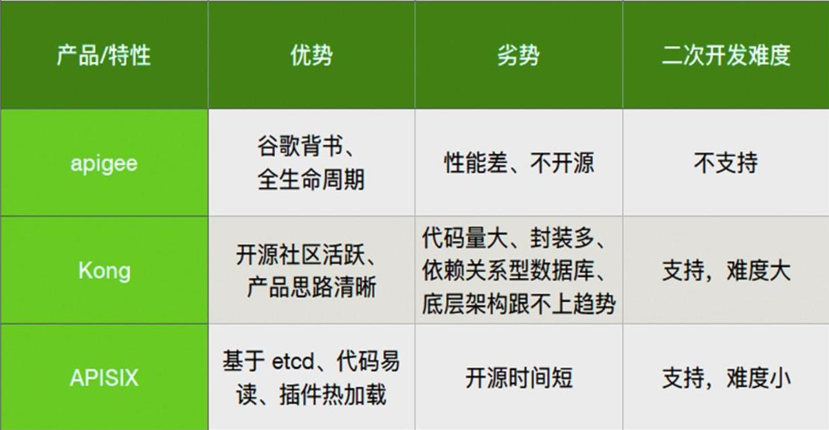 谷歌云API 网关深度解析：从传统功能到云原生新范式