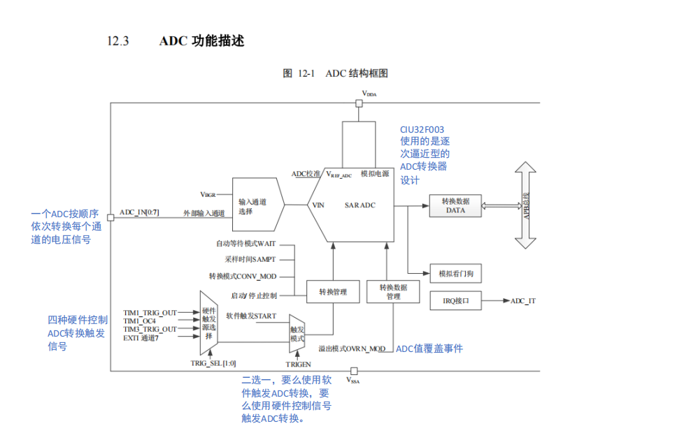 ADC的说明-CSDN博客