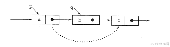 单链表结点的删除