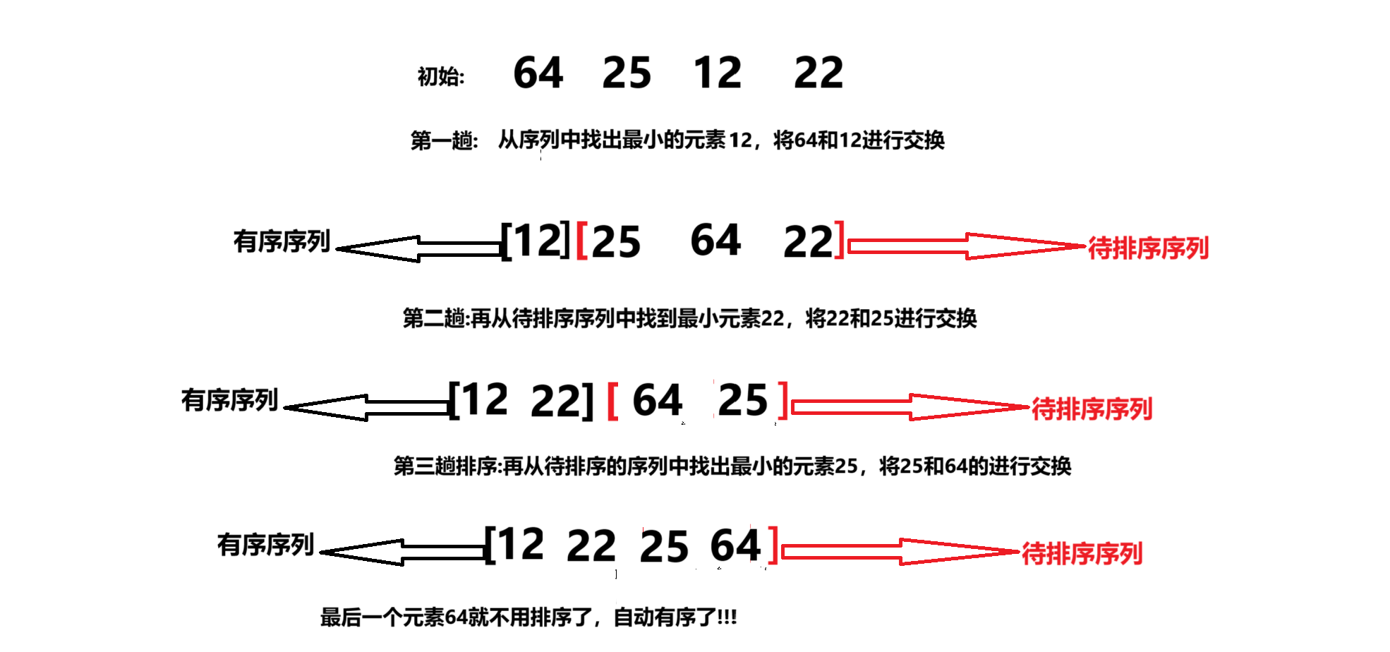 ### 三级标题