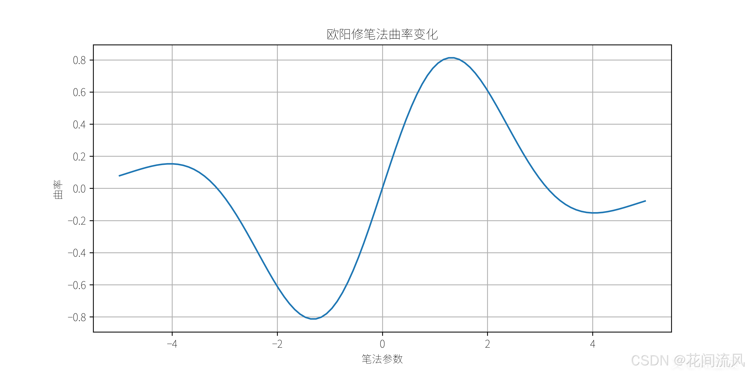 欧阳修笔法