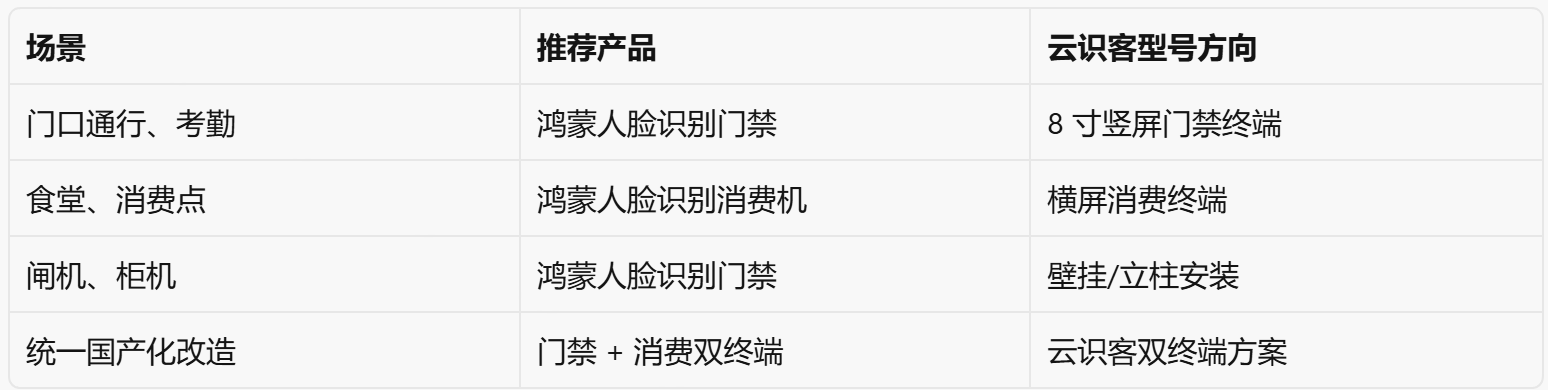 云识客鸿蒙人脸识别系统选型参考