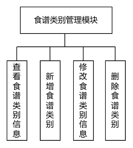 图16