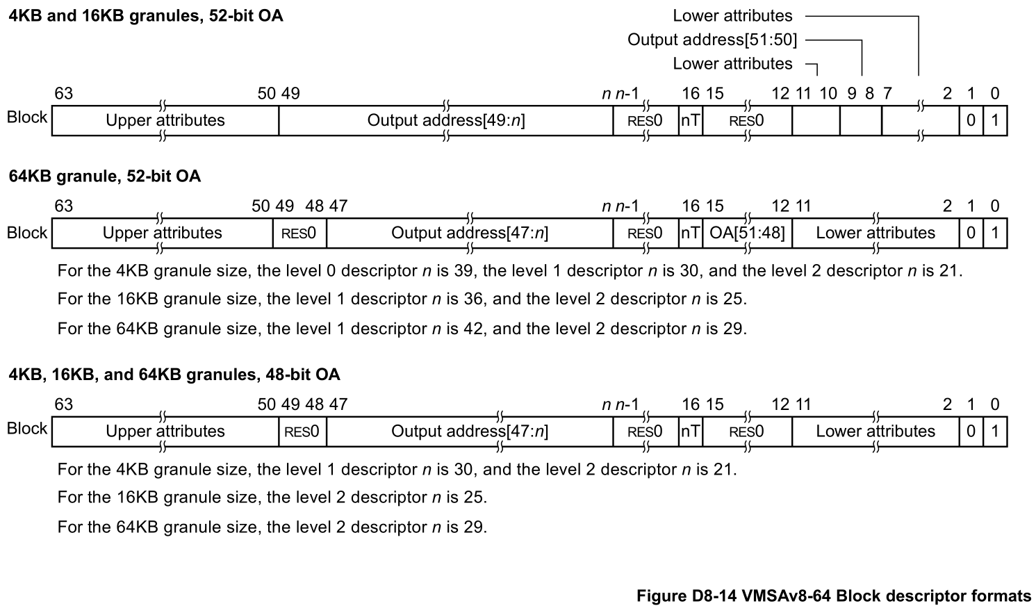 Block_descriptor