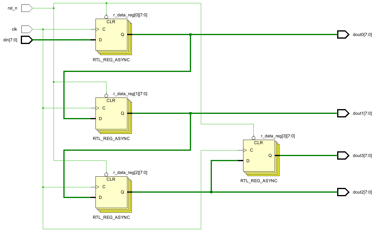 Verilog语法：for循环的使用心得_verilog for