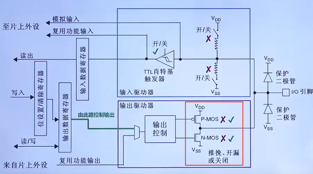 推挽输出