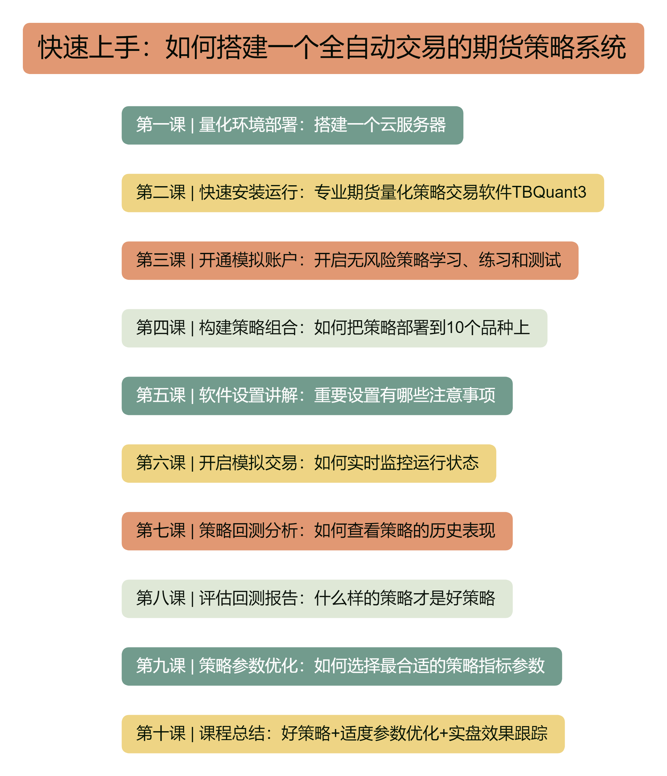 年省万元！期货量化首选TBQuant3：免费+全功能+手机监控的终极解决方案-CSDN博客
