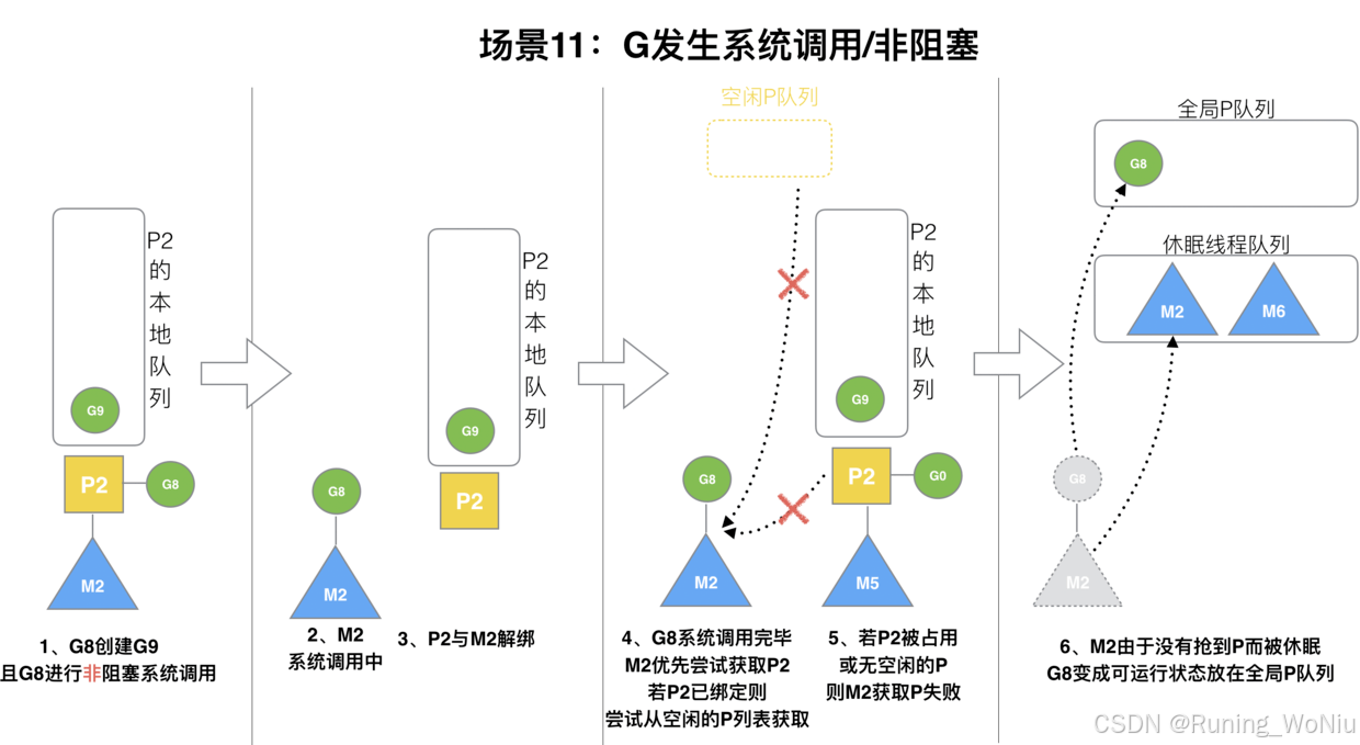 Golang笔记_day06