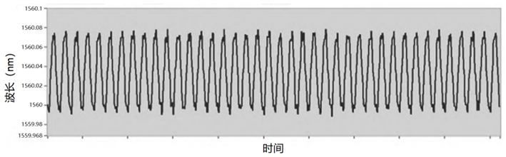 共振波形图