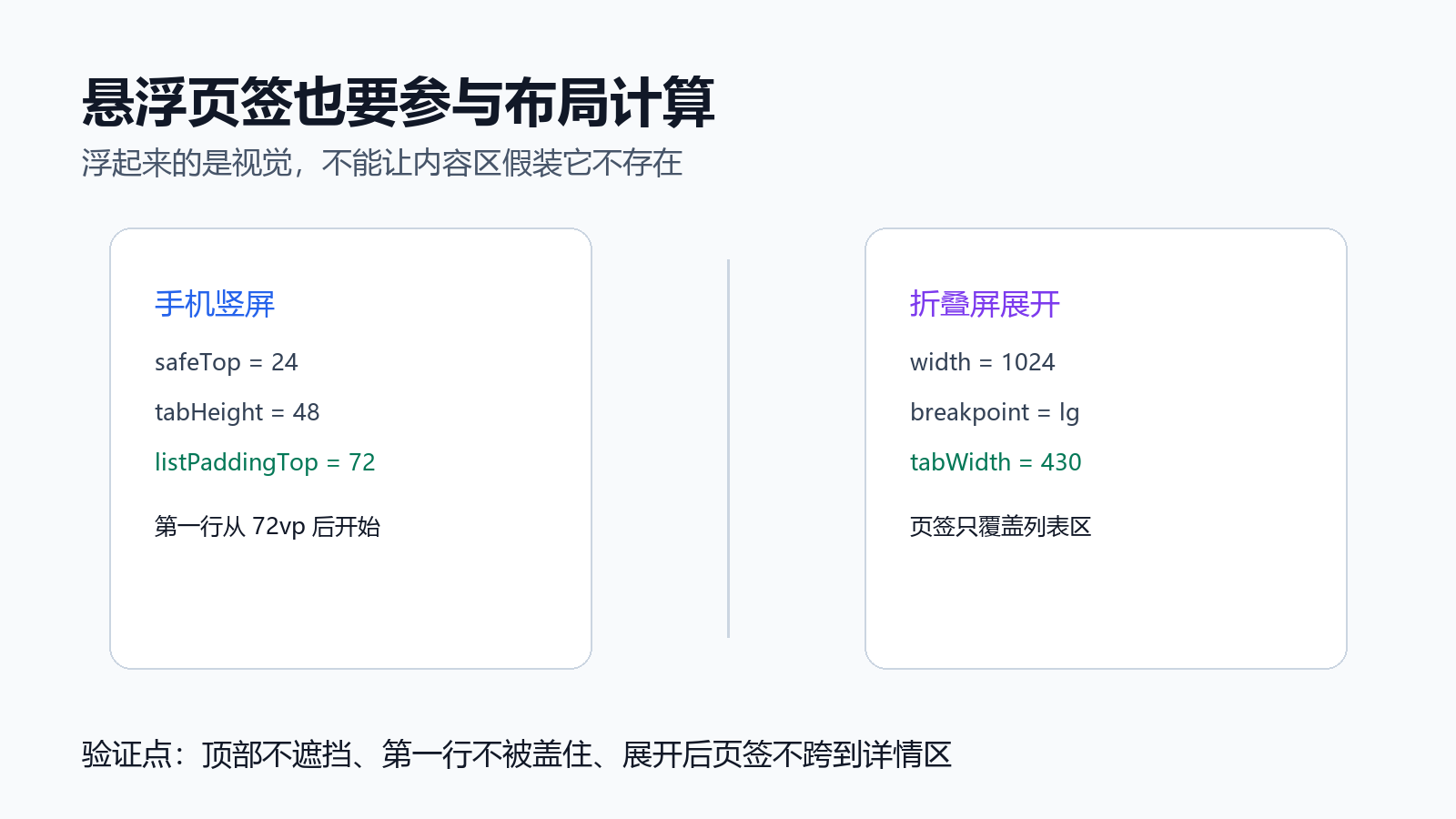 HarmonyOS 悬浮页签布局边界