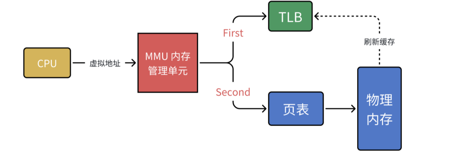 【Linux篇章】线程操控术1：如何让代码如千军万马听你号令（精讲线程概念）