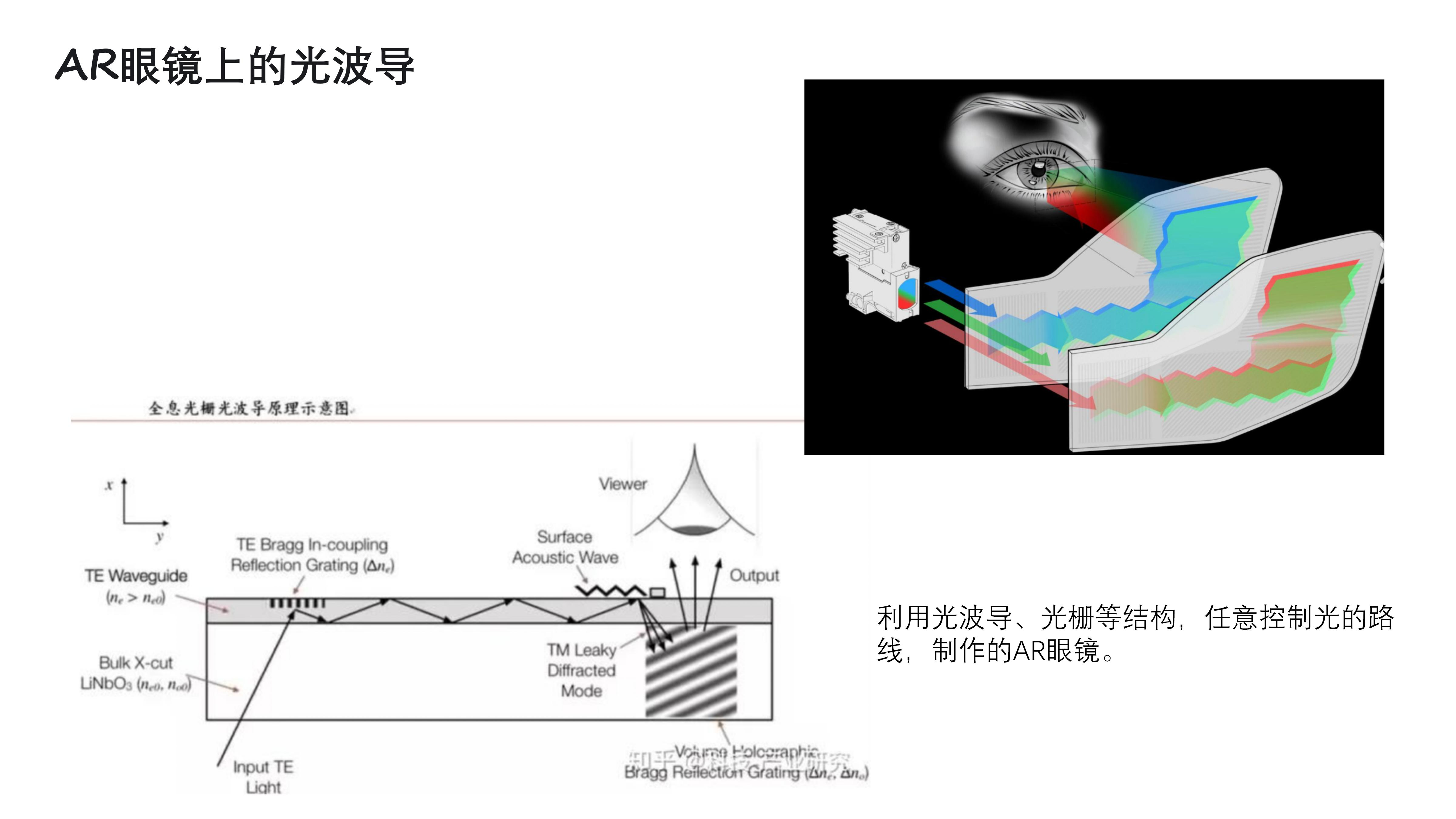 光波导:光子时代的基建工程-CSDN博客