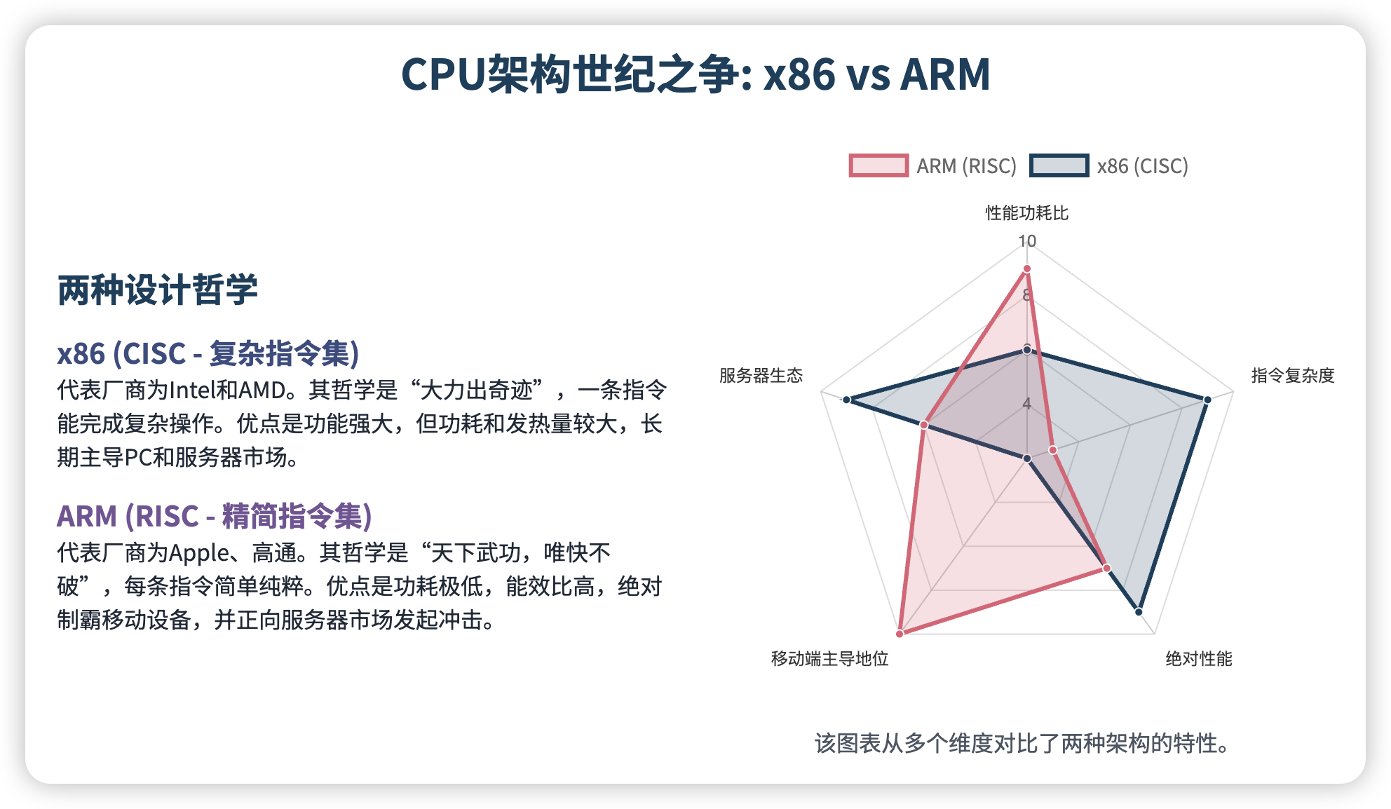 6核CPU,12线程?你的服务器为何在“谎报”性能?_6核心12线程啥意思-CSDN博客