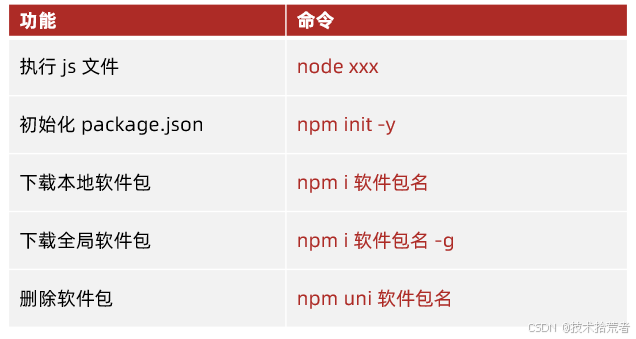 02_Node.js模块化