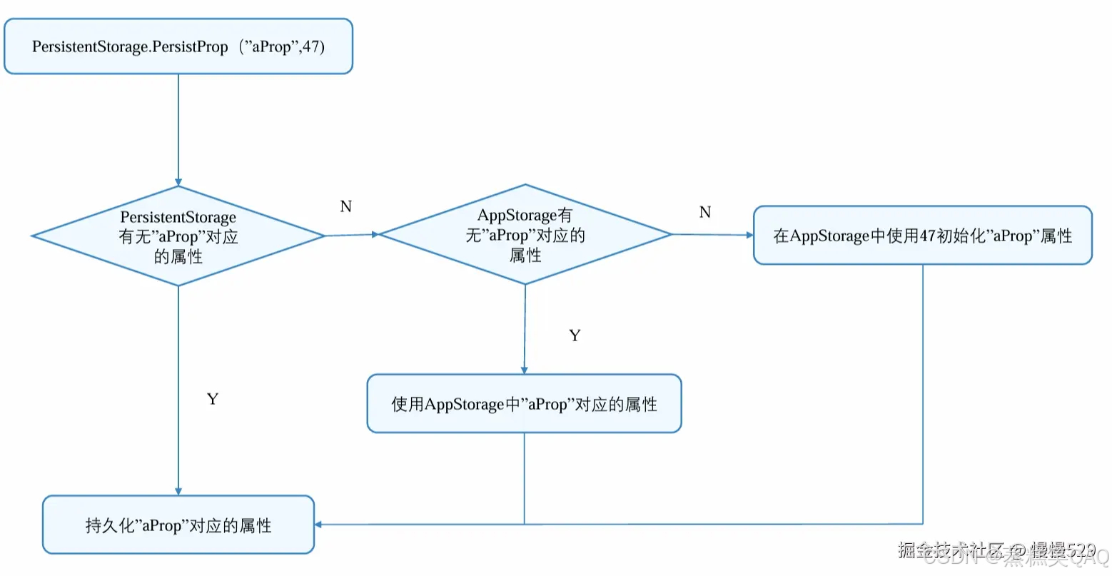 外链图片转存失败,源站可能有防盗链机制,建议将图片保存下来直接上传