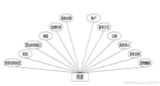 C:/Users/Administrator/Desktop/temp111\3.1\img\商家.jpg