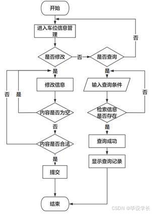 X245-基于微信小程序的智能停车场管理系统