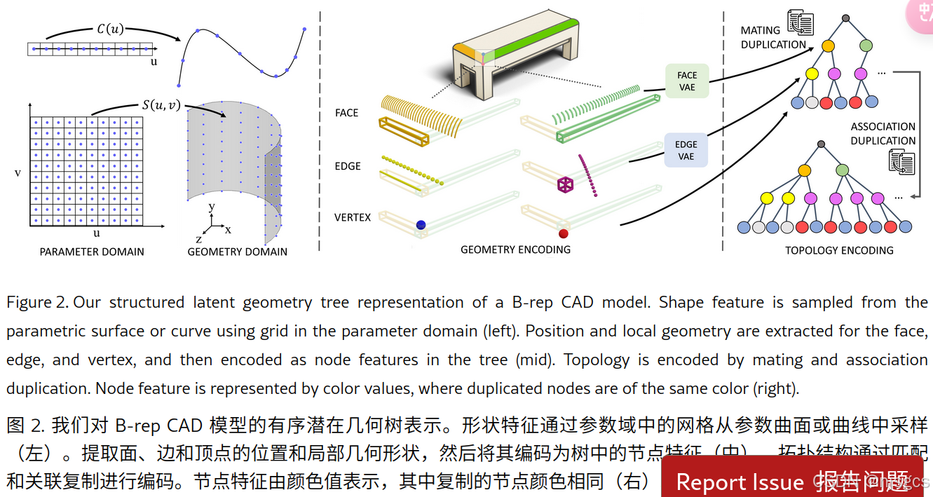 BrepGen论文+代码阅读-CSDN博客