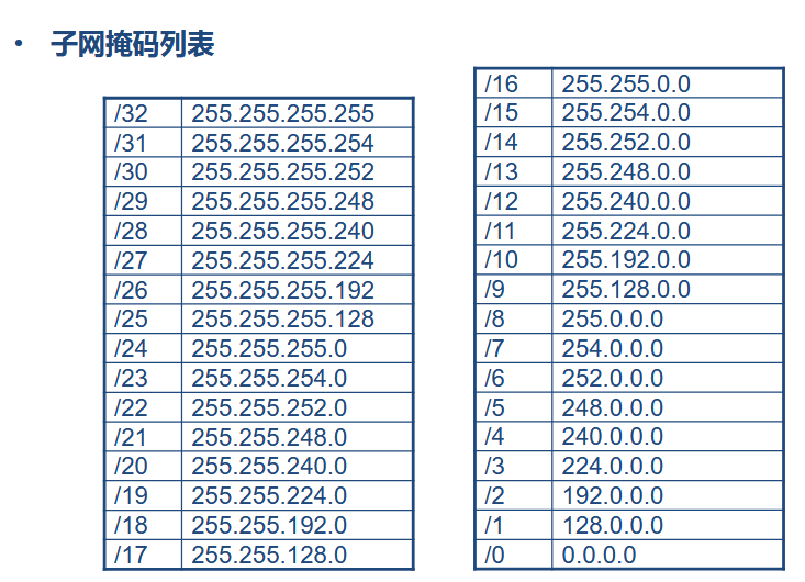 IP地址的基本概念-CSDN博客