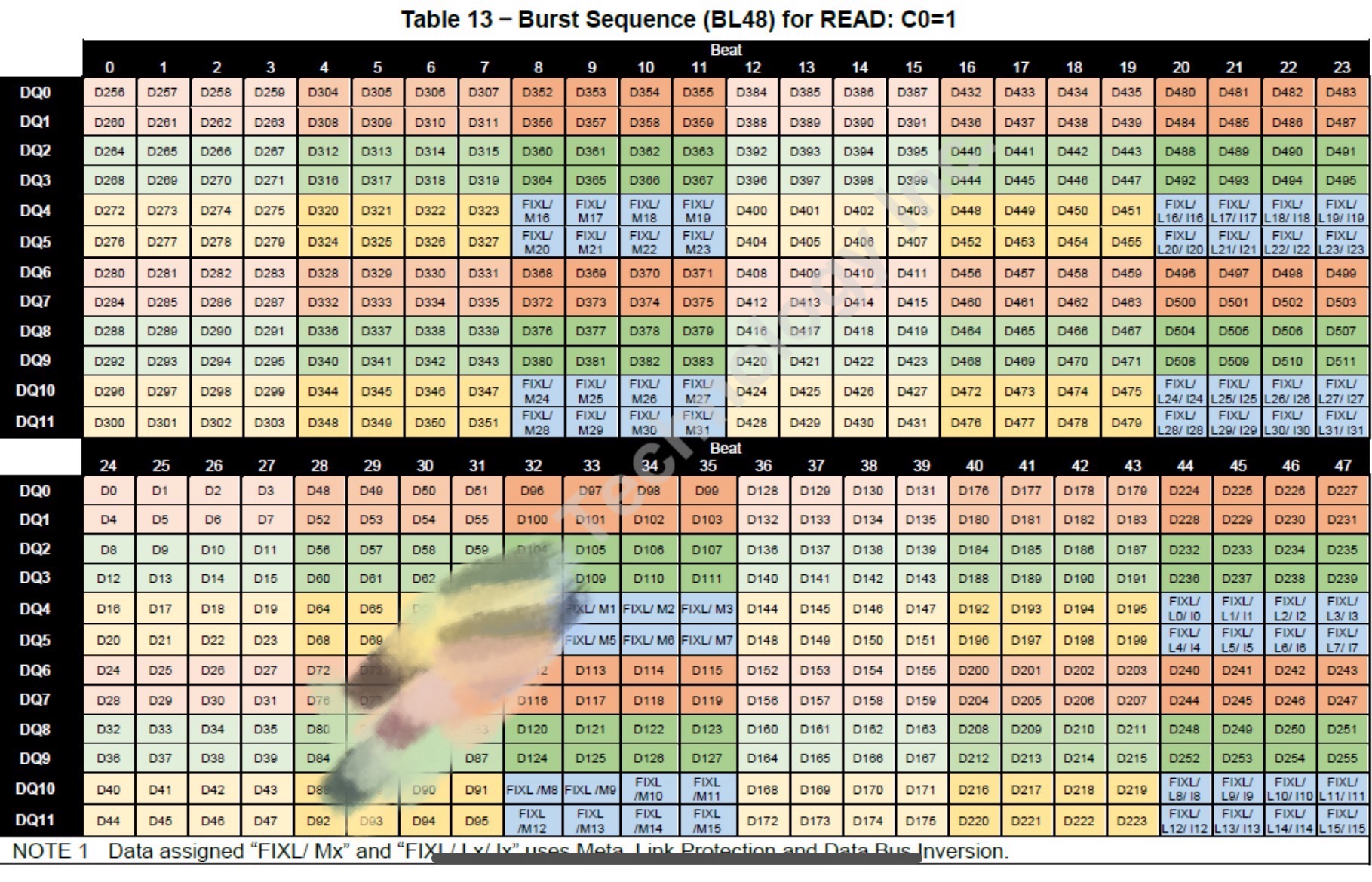 LPDDR6 JEDEC 原文解读学习—2.4 Data Packet Format(3)(~持续更新)_lpddr6基础知识讲解-CSDN博客