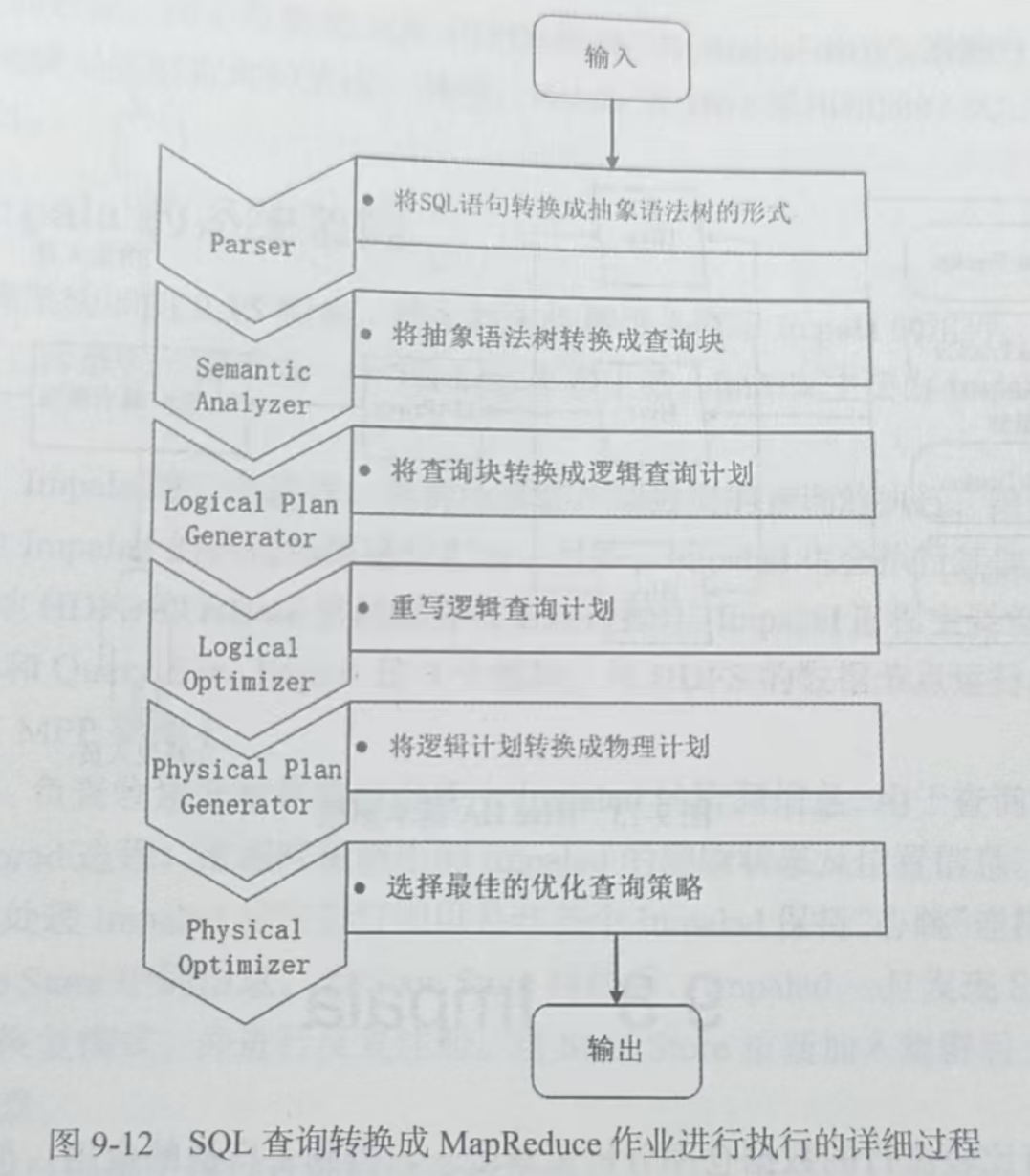 图9-12