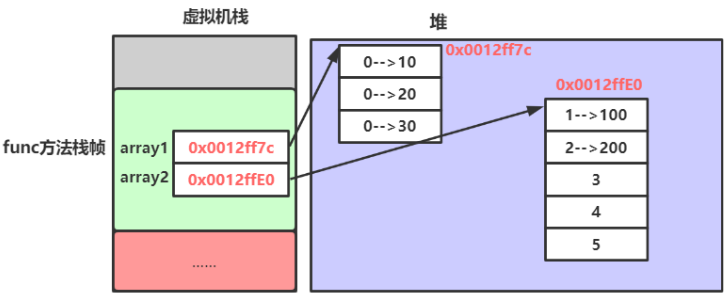 Java数组-CSDN博客
