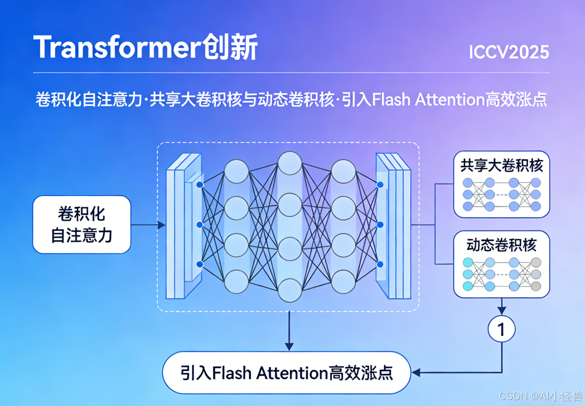 网络架构图