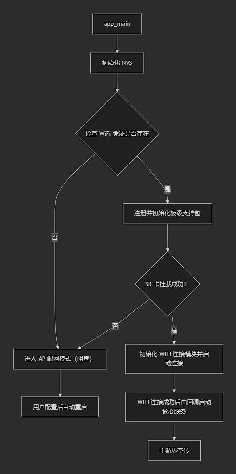 Insert image description here