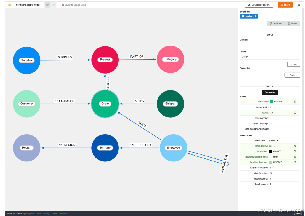 Neo4j 图数据库入门