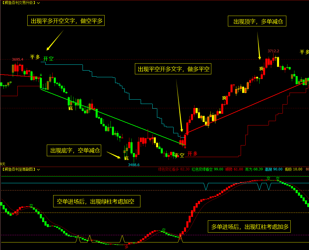 文华财经软件指标公式博易大师期货指标公式-CSDN博客
