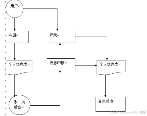 ssm微信小程序校园失物招领 基于SSM框架的校园失物招领微信小程序开发 SSM框架下校园失物招领微信小程序的构建与实现