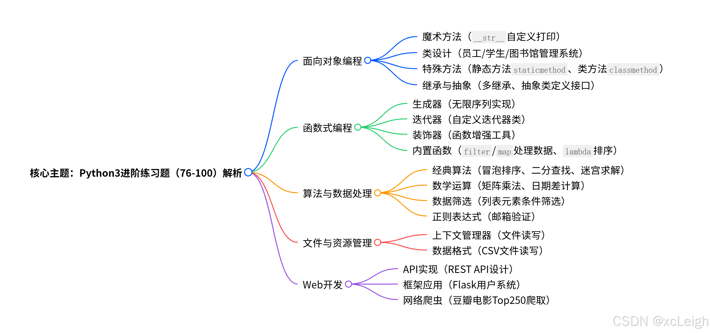 Python3基础练习题详解,从入门到熟练的 25 个实例(四)