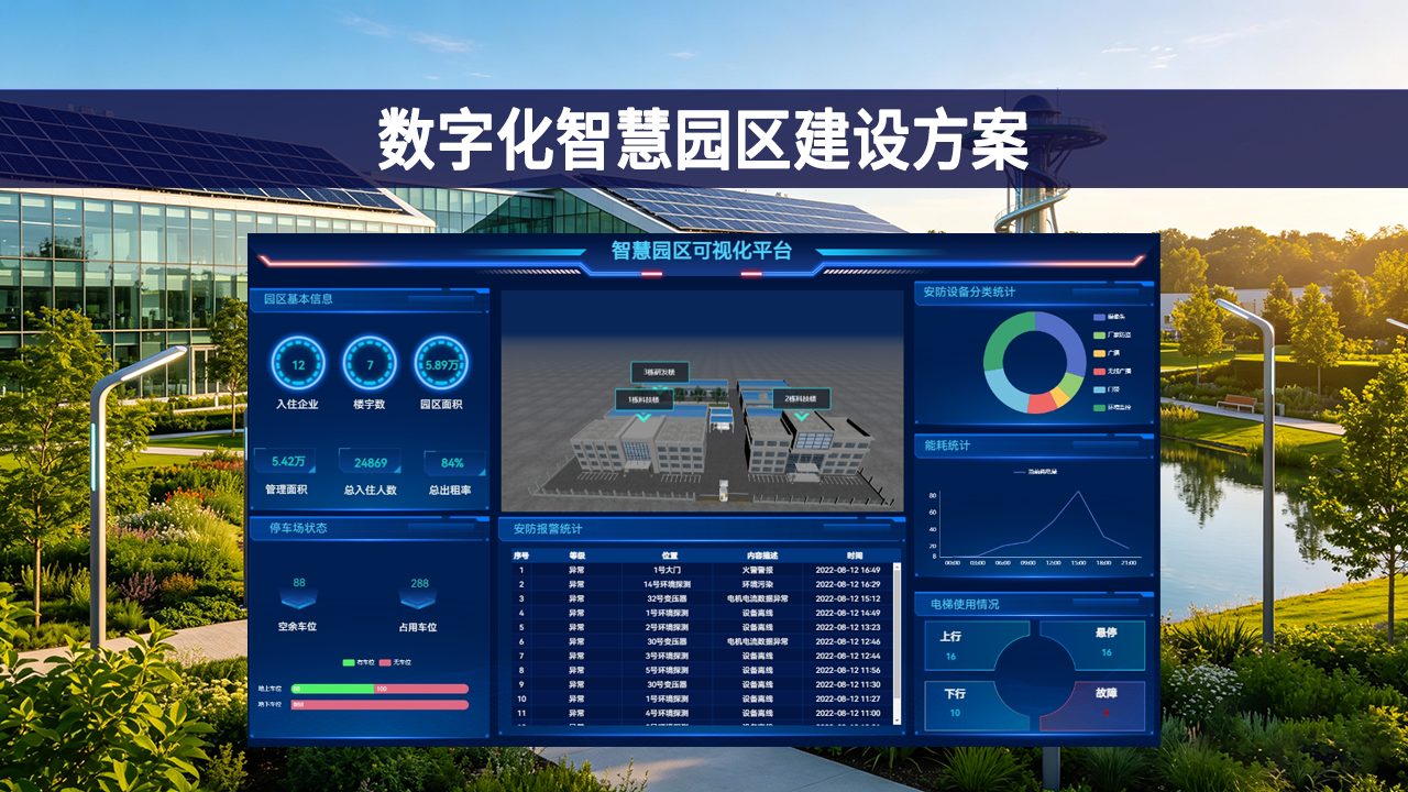 数字化智慧园区管理系统