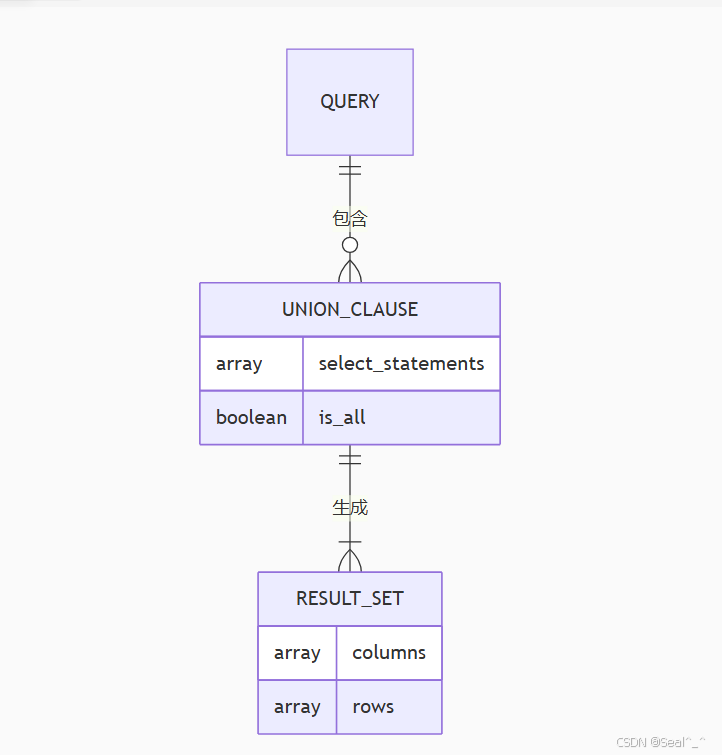 Union Function Postgres PostgreSQL UNION 操作符详解_postgre union-CSDN博客