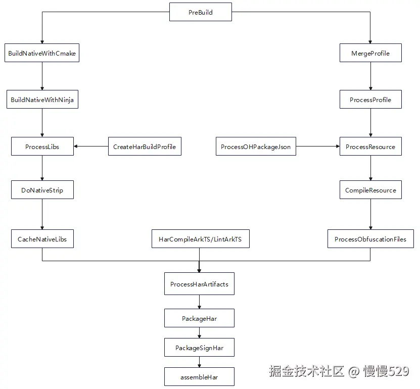 外链图片转存失败,源站可能有防盗链机制,建议将图片保存下来直接上传