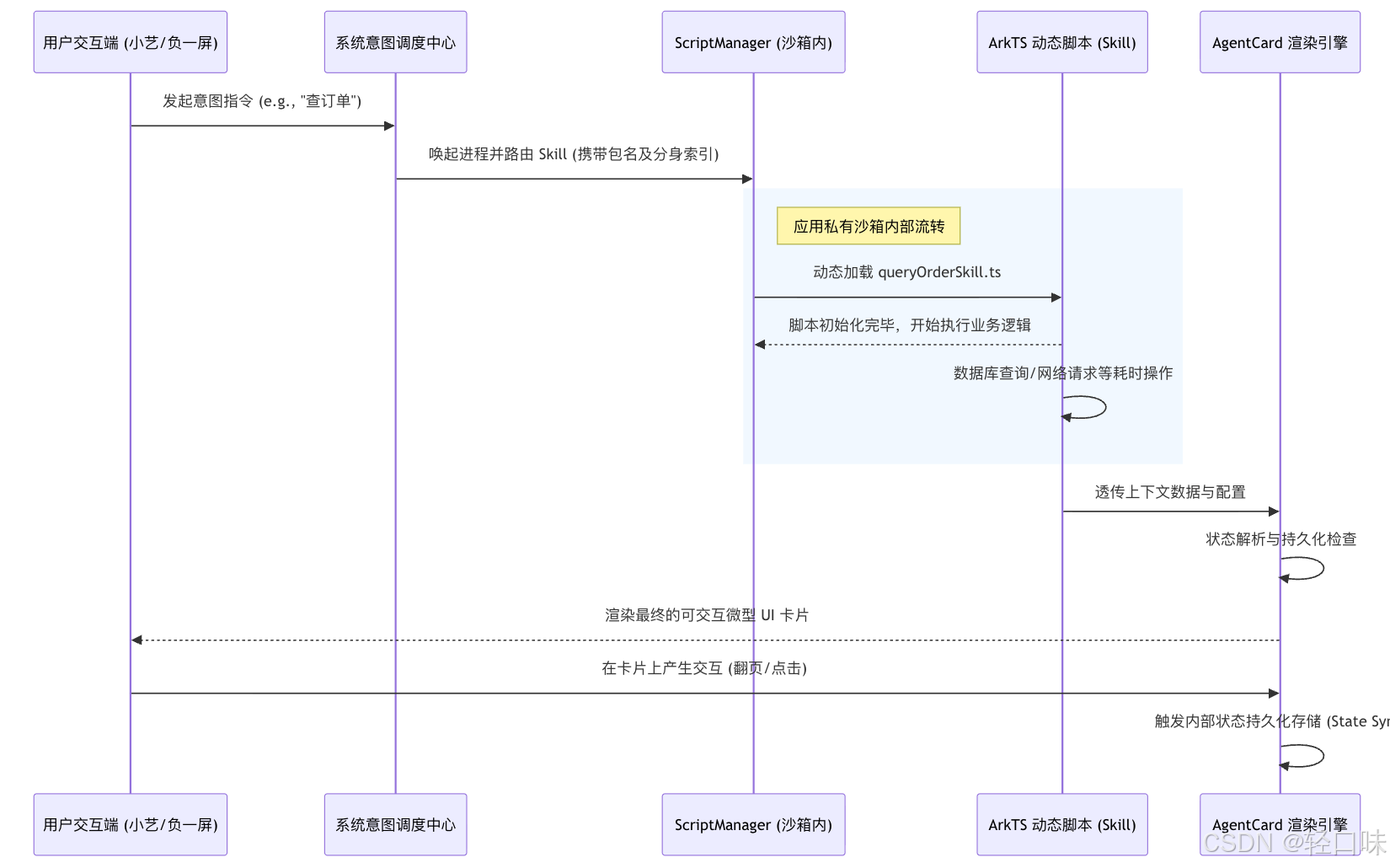 HarmonyOS7更新亮点实录1:Ability Kit 深度剖析 AgentCard 与动态脚本引擎-4.png